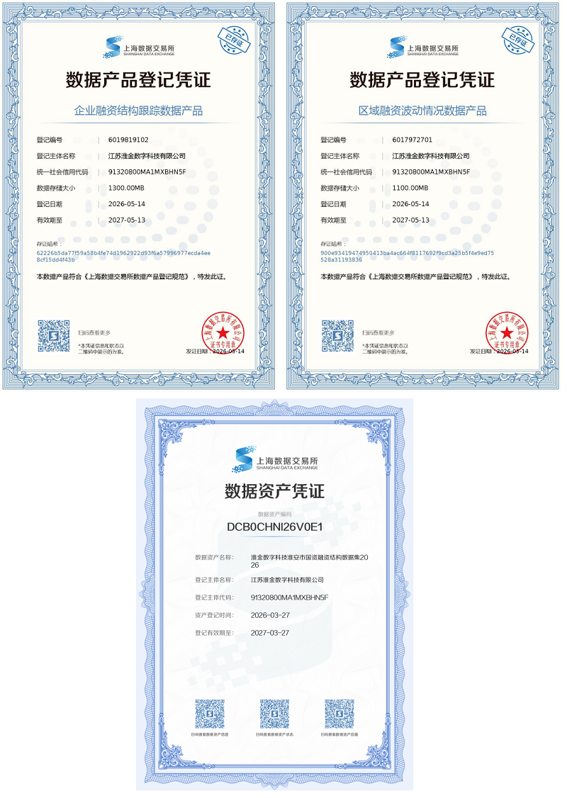 淮安首个金融服务数据资产完成登记并登陆上海数据交...